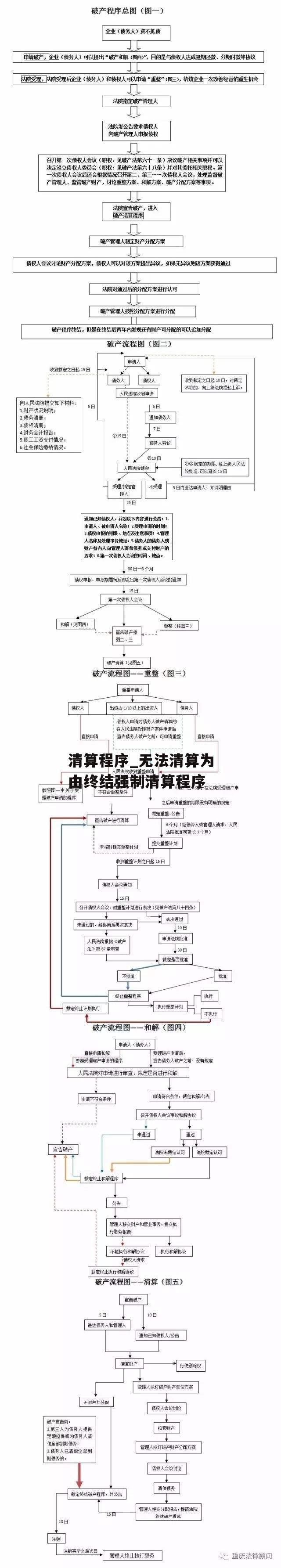 清算程序_无法清算为由终结强制清算程序