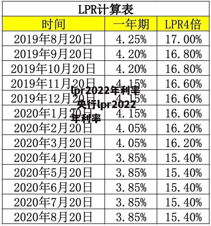 lpr2022年利率_央行lpr2022年利率