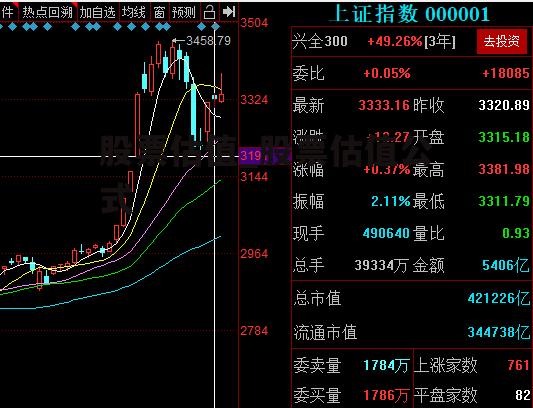 股票估值_股票估值公式