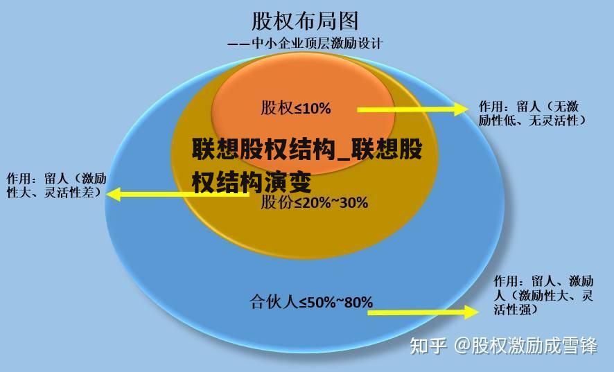 联想股权结构_联想股权结构演变