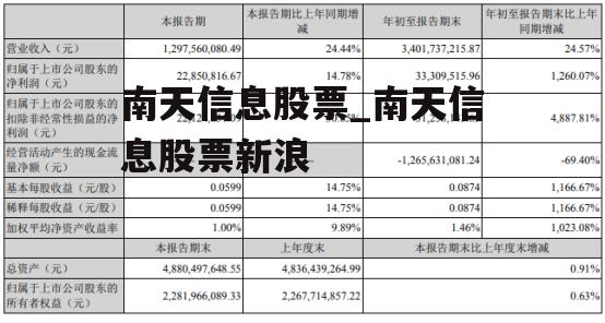 南天信息股票_南天信息股票新浪