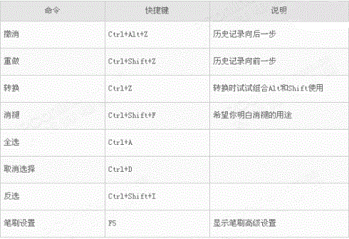 填充快捷键_填充快捷键excel区域填充