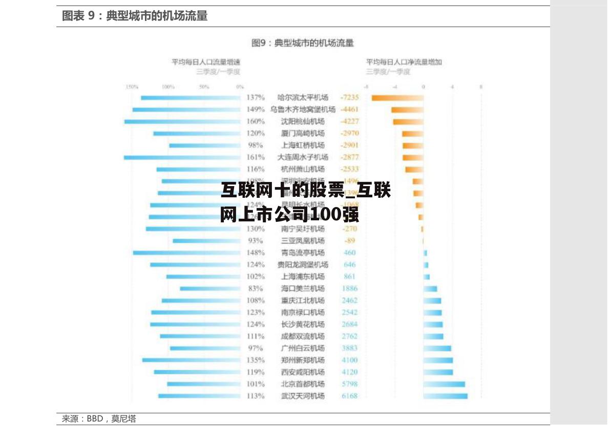 互联网十的股票_互联网上市公司100强