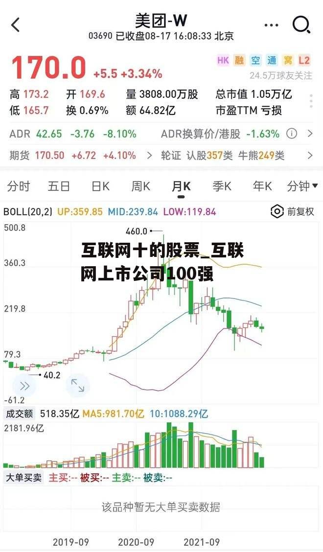 互联网十的股票_互联网上市公司100强