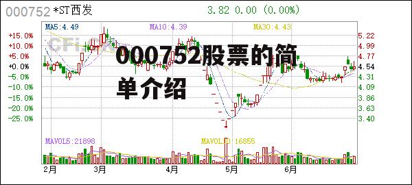 000752股票的简单介绍