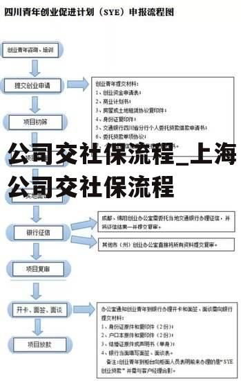 公司交社保流程_上海公司交社保流程