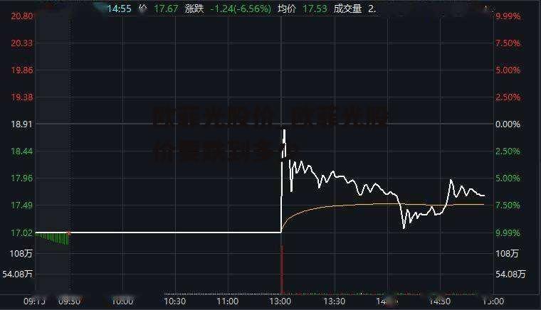 欧菲光股价_欧菲光股价要跌到多少