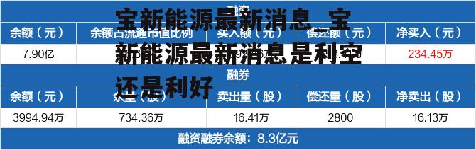 宝新能源最新消息_宝新能源最新消息是利空还是利好