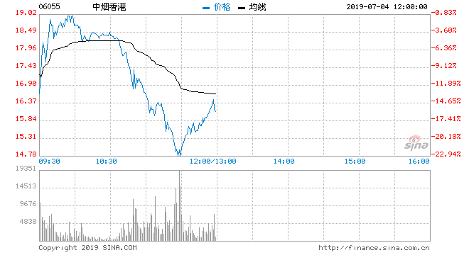 中烟香港股票_中烟香港股票06055