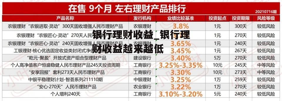 银行理财收益_银行理财收益越来越低