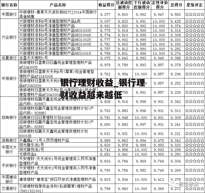 银行理财收益_银行理财收益越来越低