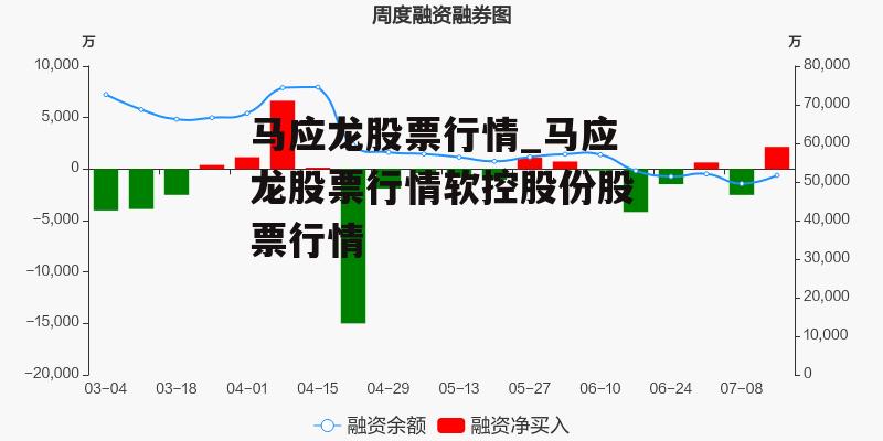 马应龙股票行情_马应龙股票行情软控股份股票行情