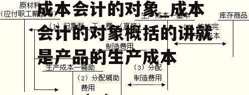 成本会计的对象_成本会计的对象概括的讲就是产品的生产成本