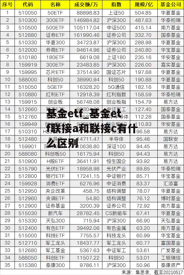 基金etf_基金etf联接a和联接c有什么区别