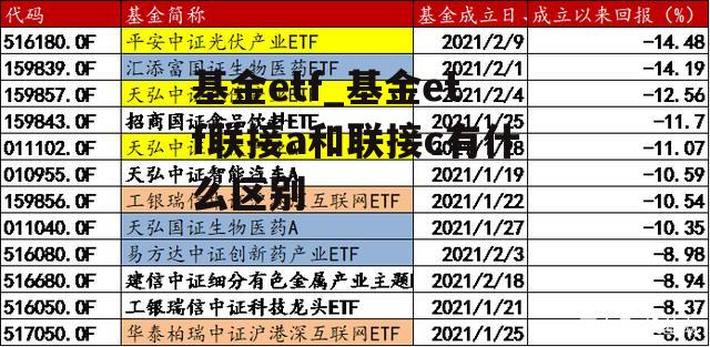 基金etf_基金etf联接a和联接c有什么区别