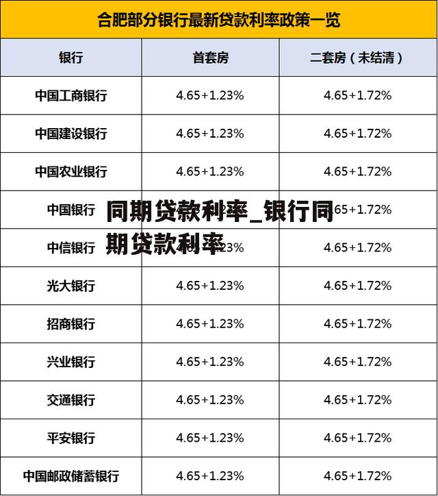 同期贷款利率_银行同期贷款利率