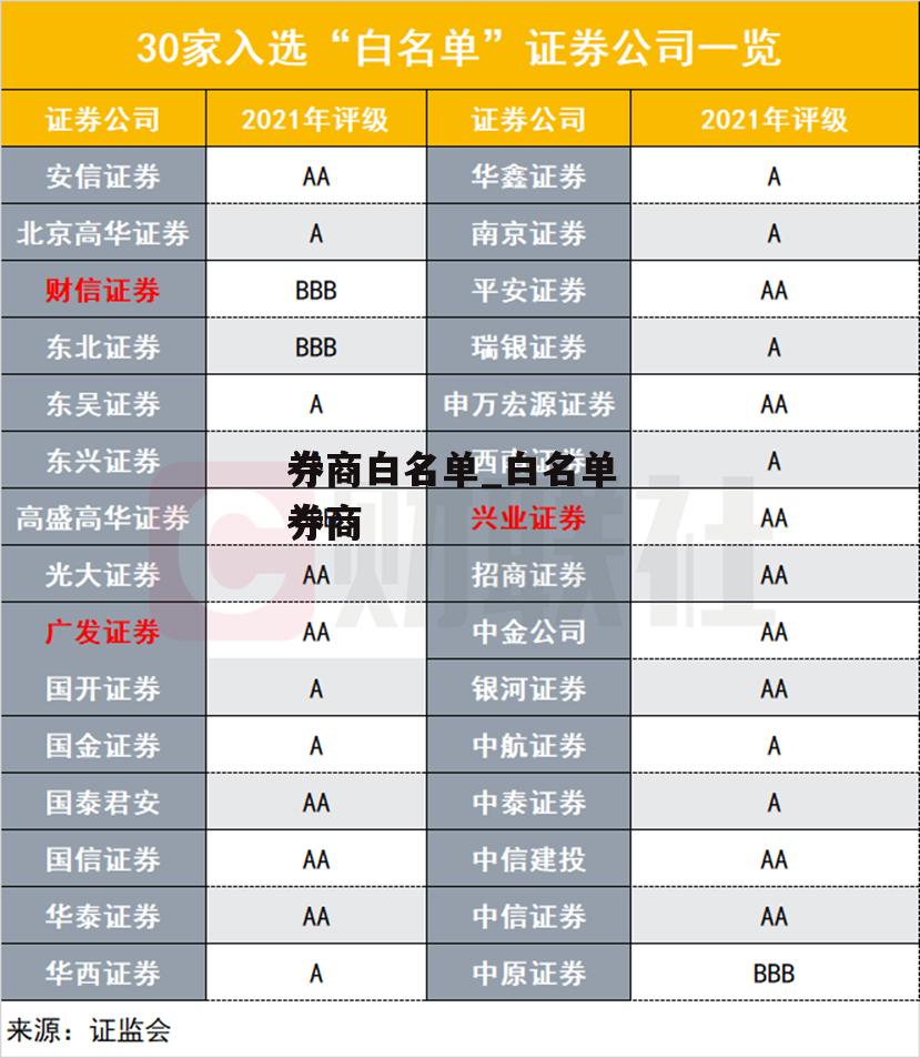 券商白名单_白名单 券商