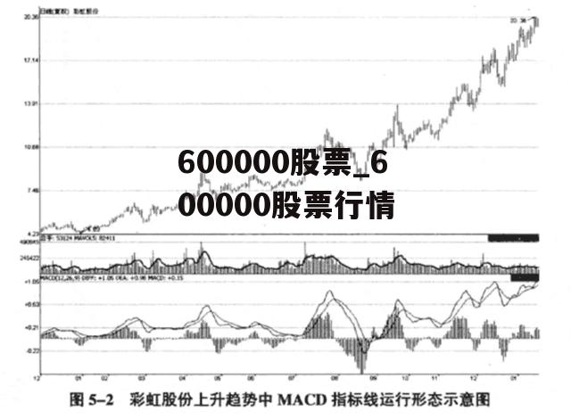 600000股票_600000股票行情