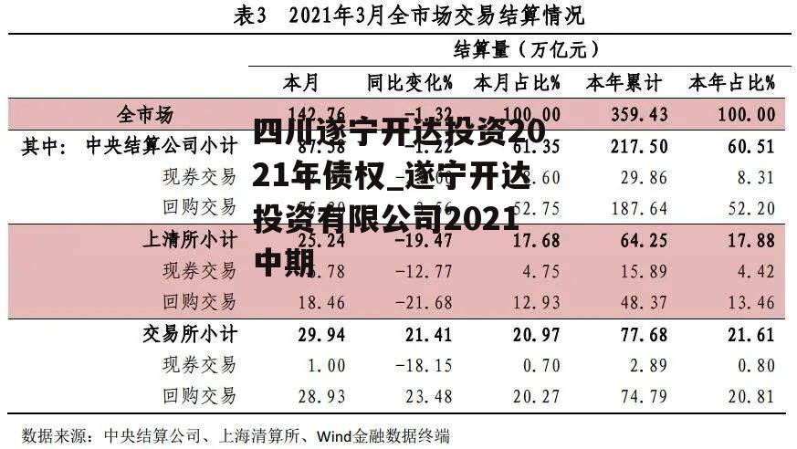 四川遂宁开达投资2021年债权_遂宁开达投资有限公司2021中期