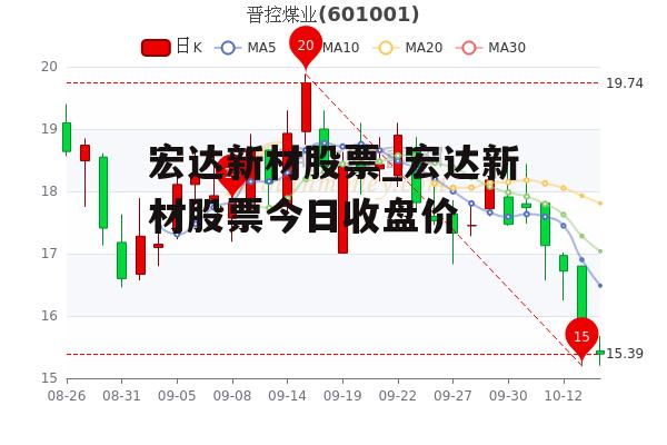 宏达新材股票_宏达新材股票今日收盘价