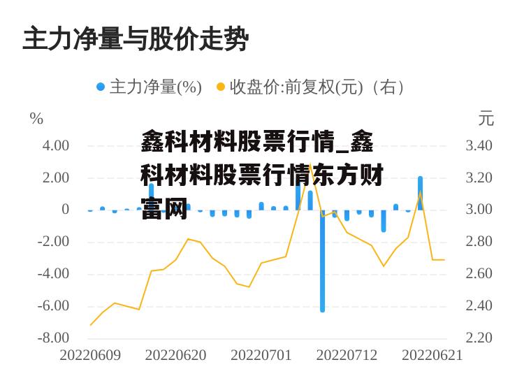 鑫科材料股票行情_鑫科材料股票行情东方财富网