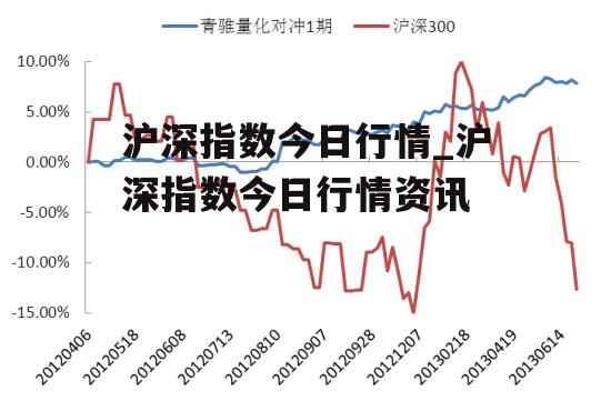 沪深指数今日行情_沪深指数今日行情资讯