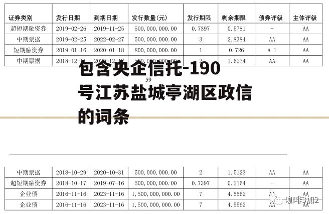 包含央企信托-190号江苏盐城亭湖区政信的词条