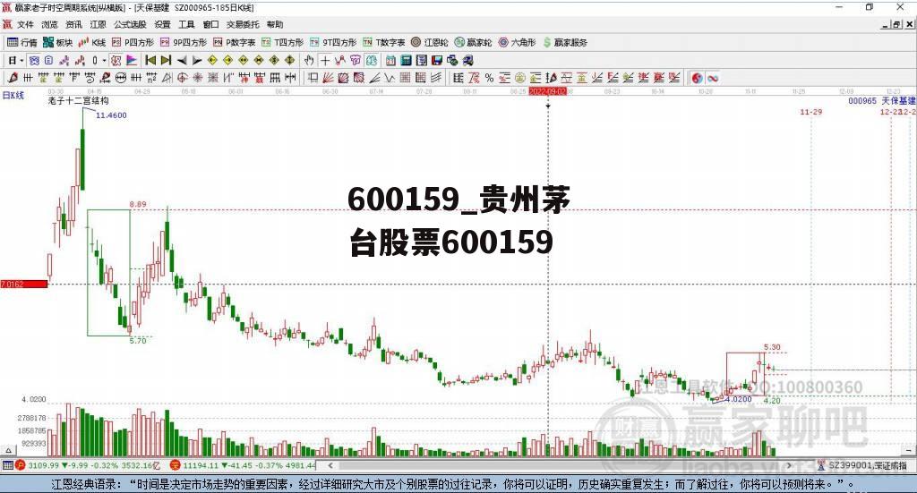 600159_贵州茅台股票600159