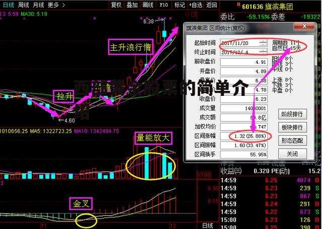 西部黄金股票的简单介绍