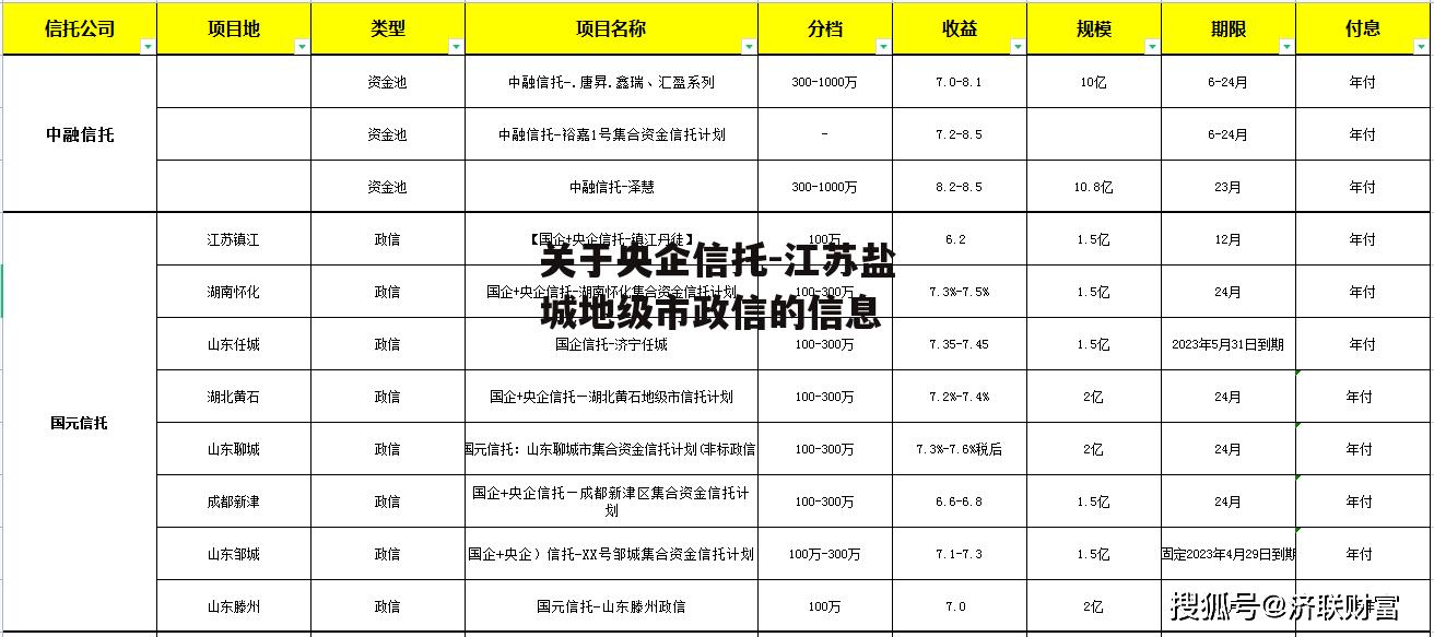 关于央企信托-江苏盐城地级市政信的信息