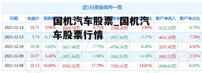 国机汽车股票_国机汽车股票行情