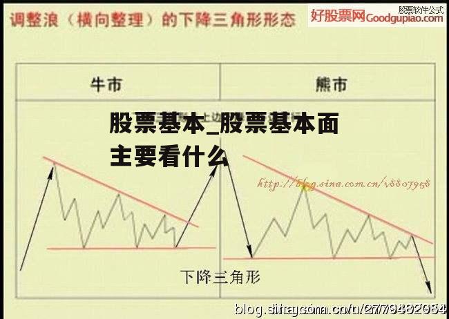 股票基本_股票基本面主要看什么