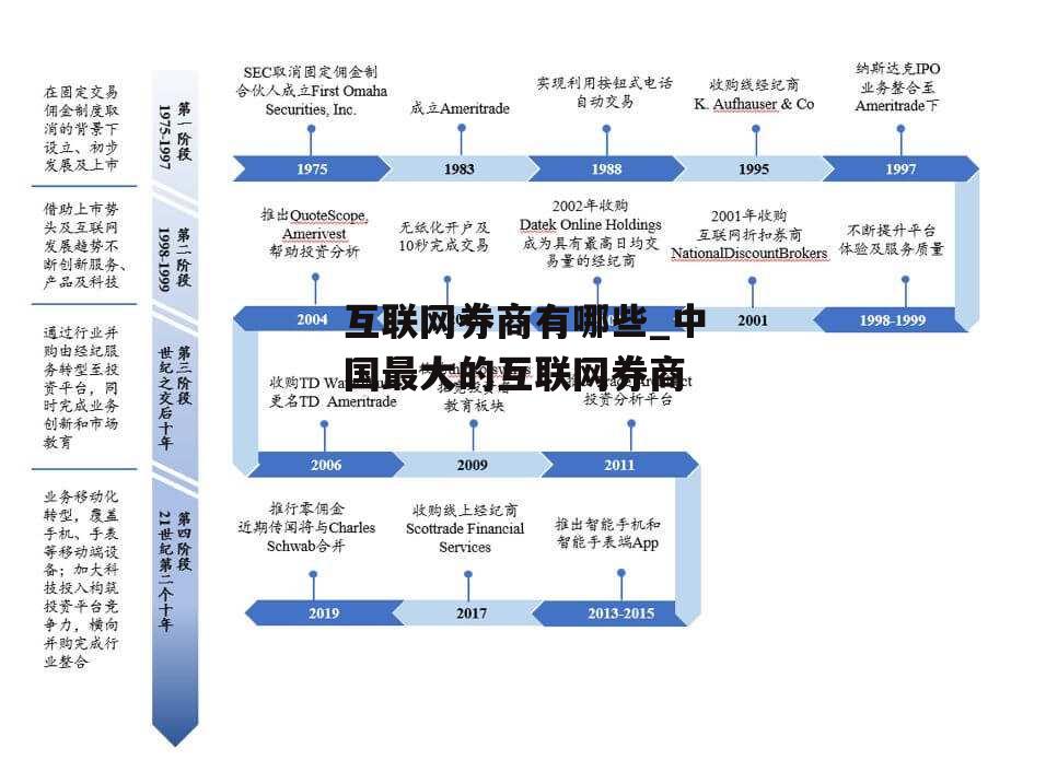 互联网券商有哪些_中国最大的互联网券商