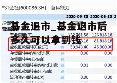 基金退市_基金退市后多久可以拿到钱