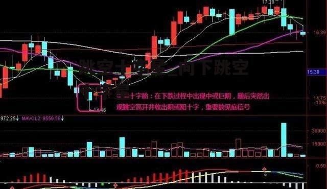 跳空十字星_向下跳空十字星