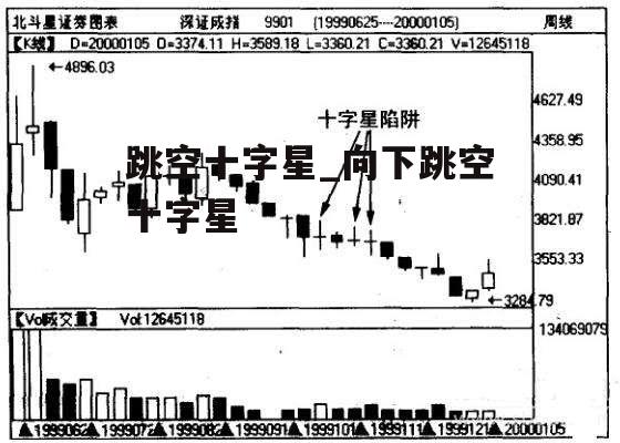 跳空十字星_向下跳空十字星