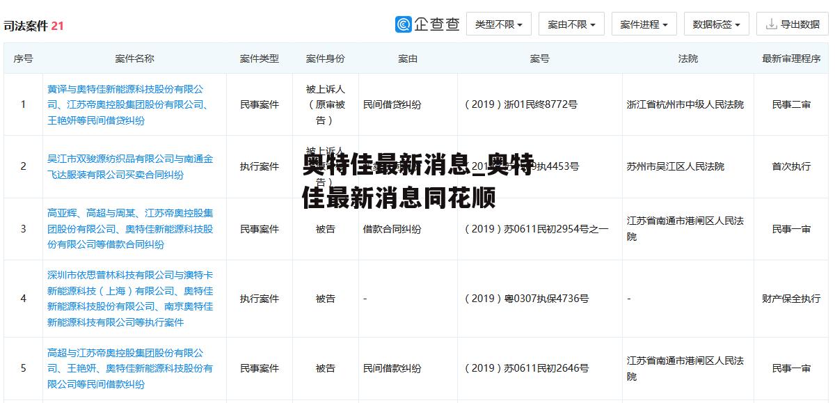 奥特佳最新消息_奥特佳最新消息同花顺