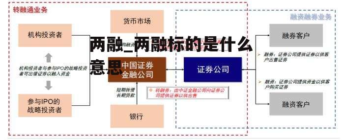 两融_两融标的是什么意思