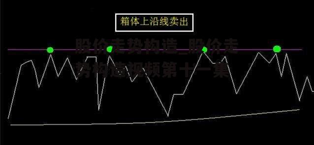 股价走势构造_股价走势构造视频第十一集