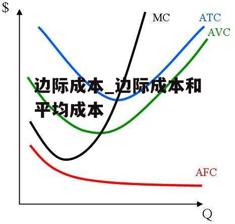 边际成本_边际成本和平均成本