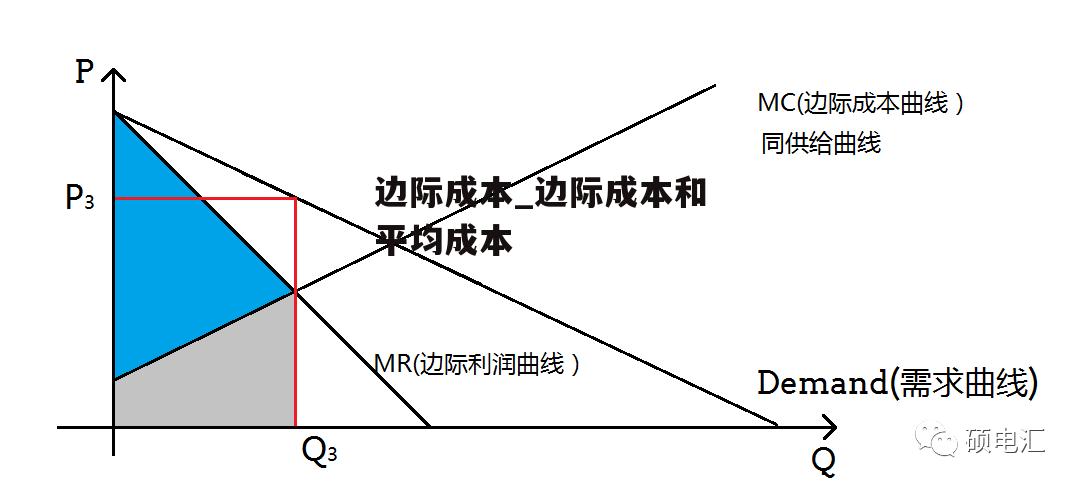 边际成本_边际成本和平均成本