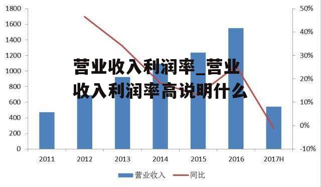 营业收入利润率_营业收入利润率高说明什么