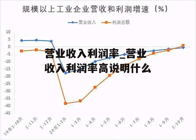 营业收入利润率_营业收入利润率高说明什么