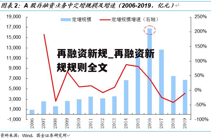 再融资新规_再融资新规规则全文