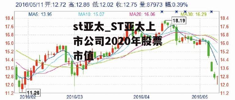 st亚太_ST亚太上市公司2020年股票市值