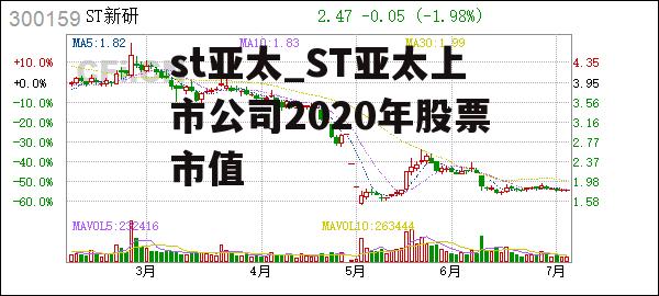 st亚太_ST亚太上市公司2020年股票市值