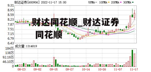 财达同花顺_财达证券 同花顺