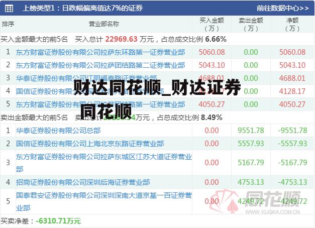 财达同花顺_财达证券 同花顺