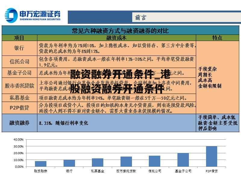 融资融券开通条件_港股融资融券开通条件