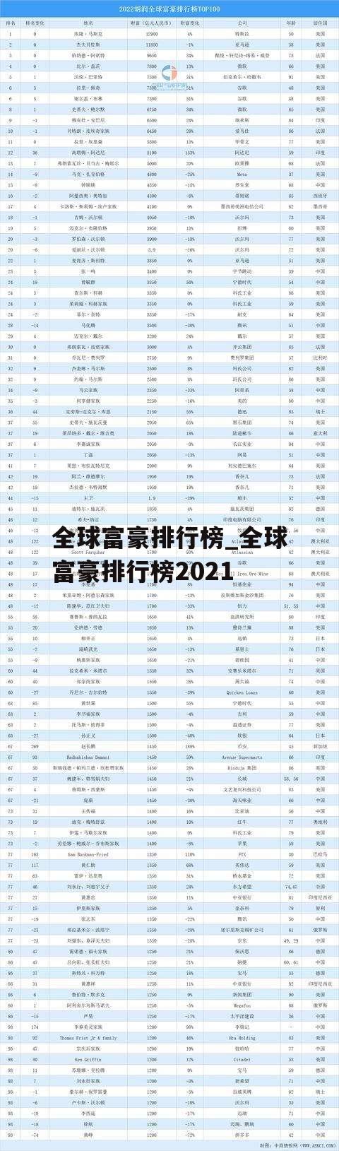 全球富豪排行榜_全球富豪排行榜2021